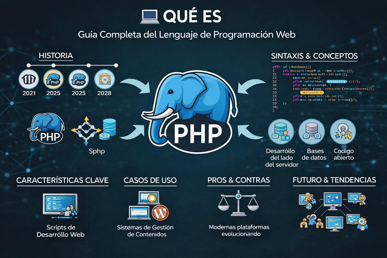 qué es PHP lenguaje de programación servidor web